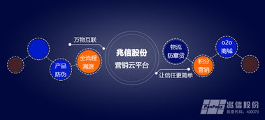 二維碼營(yíng)銷為何成為企業(yè)必選項(xiàng)？兆信股份營(yíng)銷案例解析