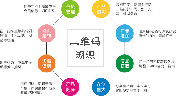 產(chǎn)品質(zhì)量追溯系統(tǒng)的八大核心功能